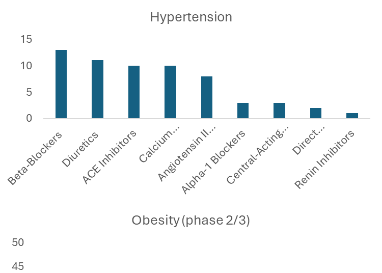 medvi glp-1 reviews Investigation: What Consumer Data Shows About Compounded Telehealth Weight Loss Programs Intrado Best GLP-1 for Weight quantity:3 PCS Goal-Weight Loss