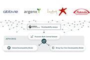 Antibody Developability Consortium