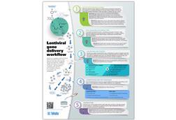 Lentivirus_Poster_Thumbnail