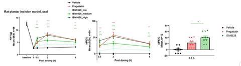Low-Res_data graph2 - acute