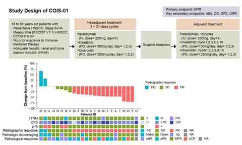 Low-Res_Study Design of Cols-01