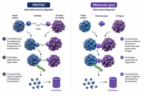 PROTAC_Molecular_Glue_explainer