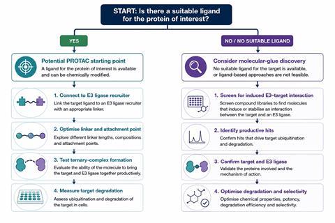 Explainer_do you already have a target ligand