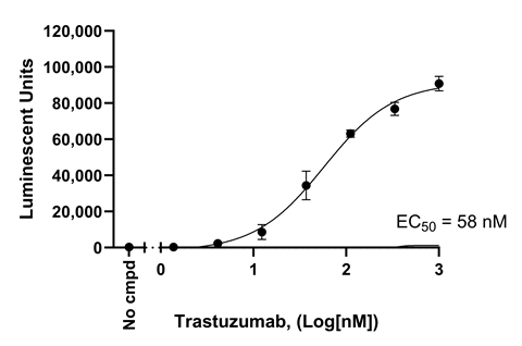 Fig2-left-Trastuzumab