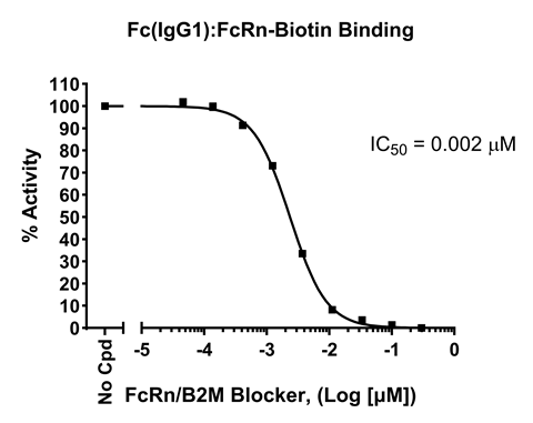 Fig4 graph