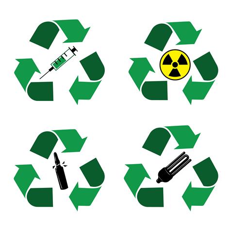 Different,Recycle,Waste,Bins,Icons.,Waste,Types,Segregation,Recycling.,Medical,
