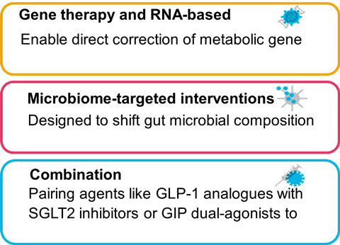 Preclinical obesity research
