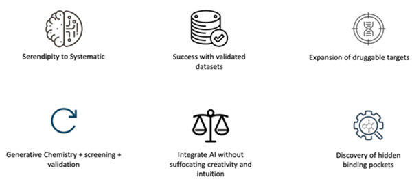 Toc Rational Design Beyond serendipity: rational design and AI’s expansion of the ...